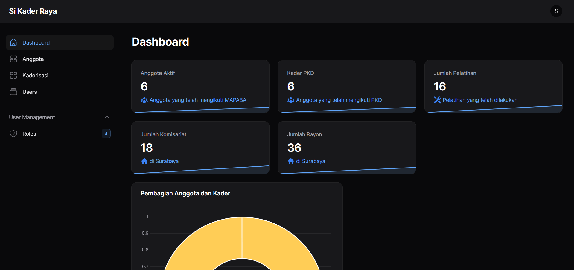 SIKader PC PMII Surabaya screenshot 2